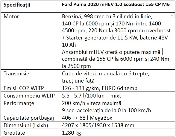 Specificatii Ford Puma 2020 mHEV ST-Line X 1.0 EcoBoost 155 CP M6