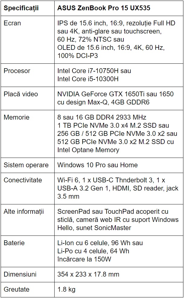 Specificatii ASUS ZenBook Pro 15 UX535