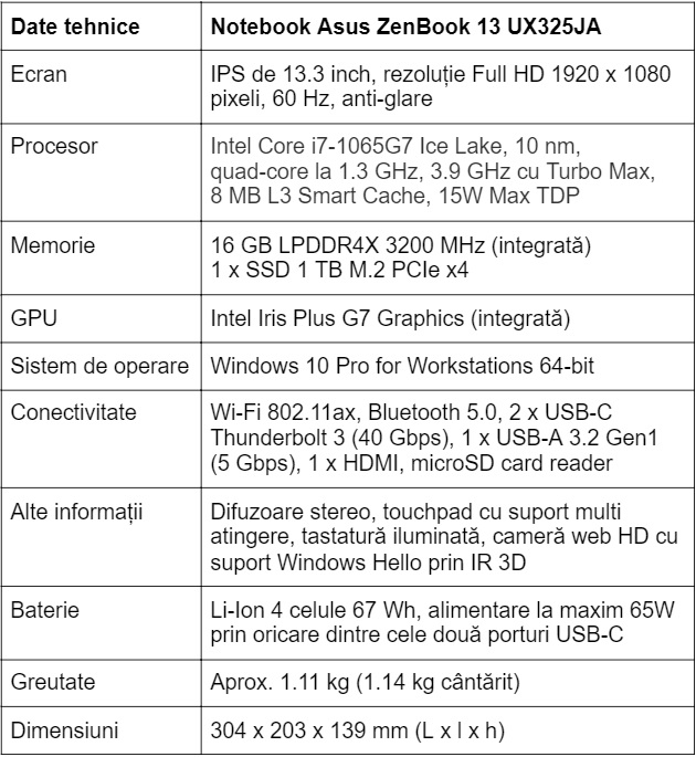 Specificatii Asus ZenBook 13 UX325JA