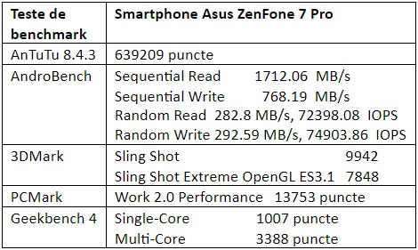 Teste benchmark Asus ZenFone 7 Pro