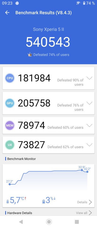 Teste benchmark Sony Xperia 5 II