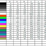 Raport dupa calibrare Acer Predator Helios 300 PH317-54