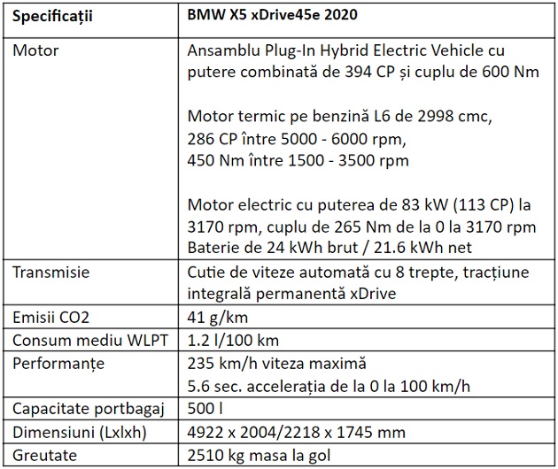 Specificatii BMW X5 xDrive45e 2020