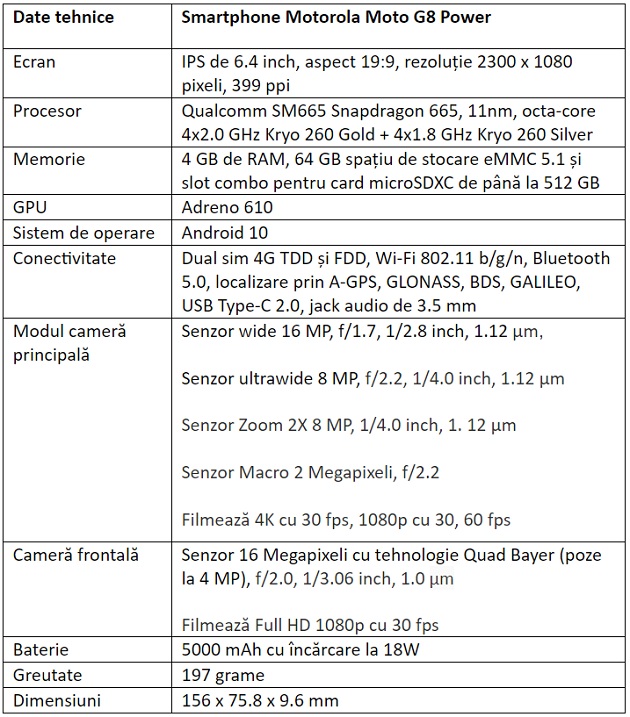 Specificatii Motorola Moto G8 Power