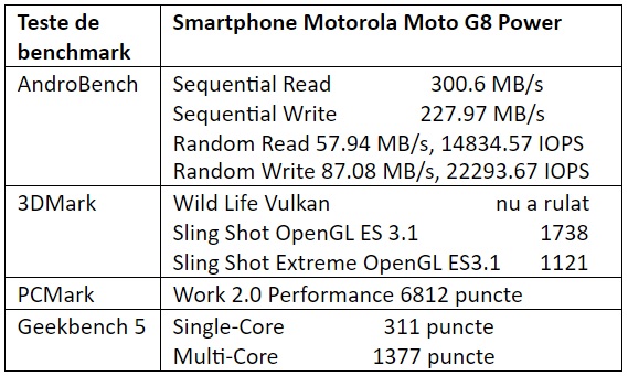 Teste benchmark Motorola Moto G8 Power