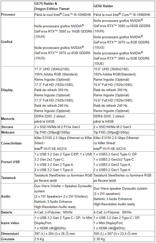 Specificatii MSI GE76 Raider Dragon Edition Tiamat si GE66 Raider