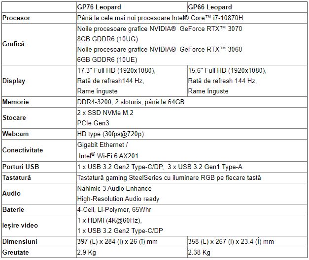 Specificatii MSI GP66 si GP76 Leopard 2021