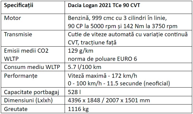 Specificatii Dacia Logan 2021 Comfort TCe 90 CVT