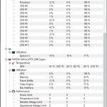 Temperaturi GPU Acer Predator Triton 500 PT515-52