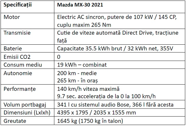Specificatii Mazda MX-30 2021