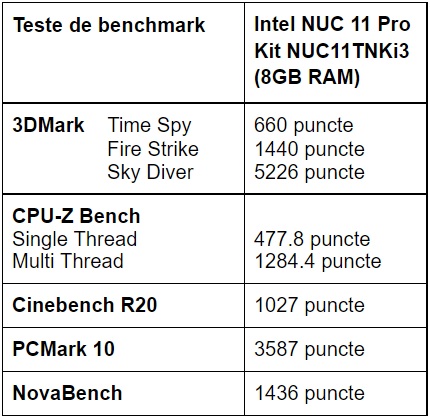 Teste benchmark Intel NUC 11 Pro Kit NUC11TNKi3