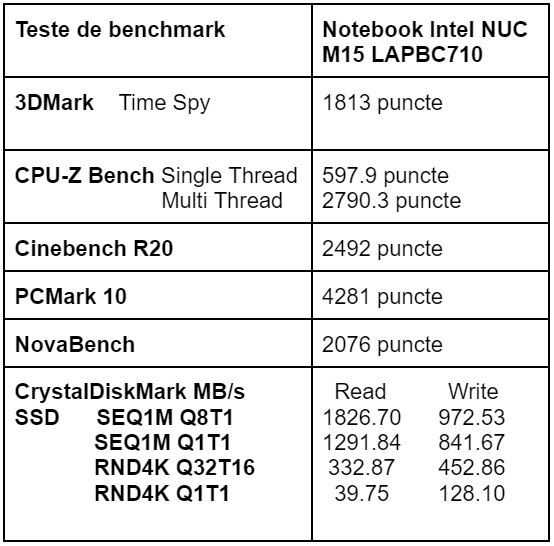 Teste benchmark laptop kit Intel NUC M15 LAPBC710