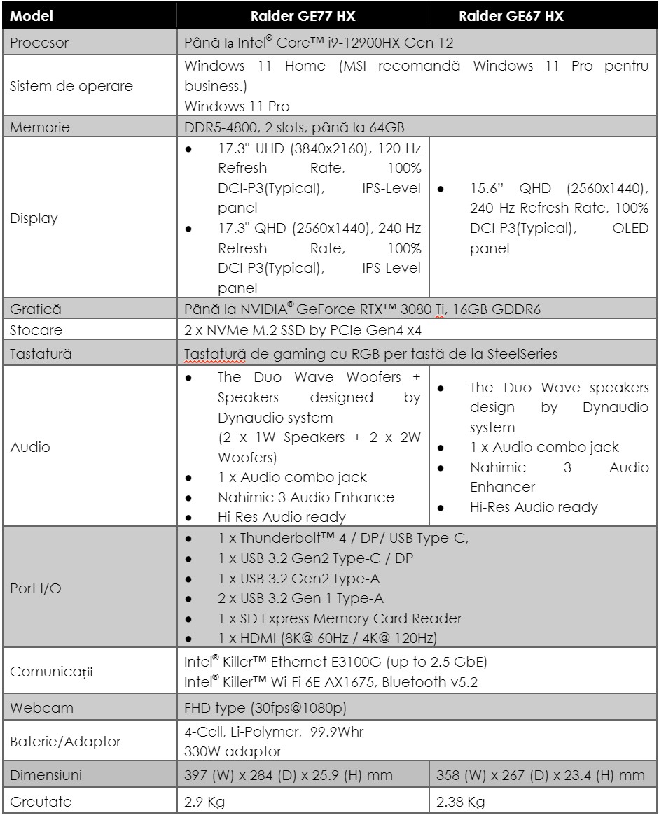 Specificatii MSI Raider GE77 HX - GE67 HX