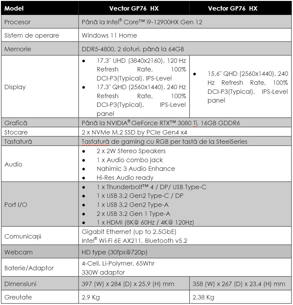 Specificatii MSI Vector GP76 HX - GP66 HX