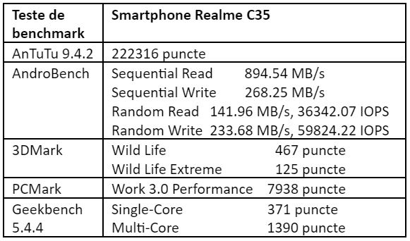 Teste benchmark Realme C35