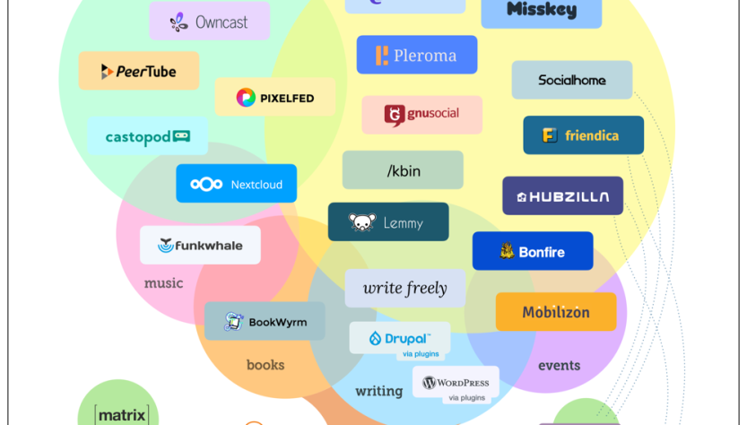 An introductory manual for Mastodon, the open source alternative to Twitter