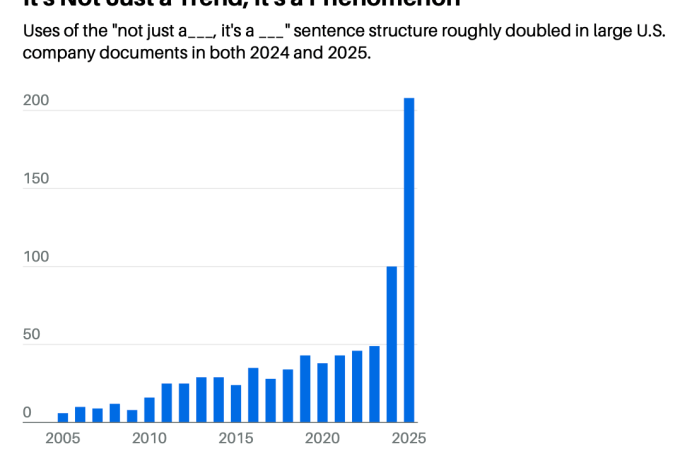 It’s not merely one aspect â it’s a different aspect