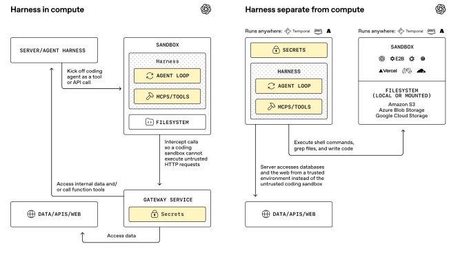 OpenAI enhances its Agents SDK to assist businesses in creating safer, more efficient agents.